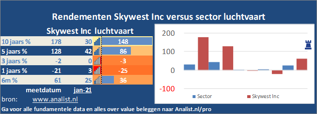 koersgrafiek/><br></div><br></p><p class=